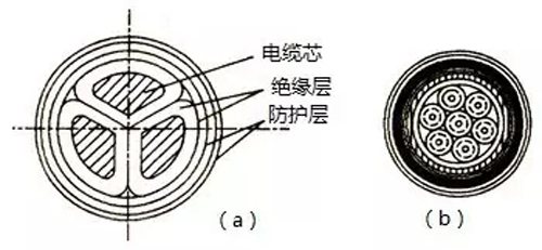 電纜線規(guī)格型號(hào)及電力、操控電纜簡介