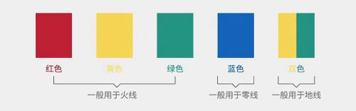 主火線用6平方，零線可以用4平方嗎